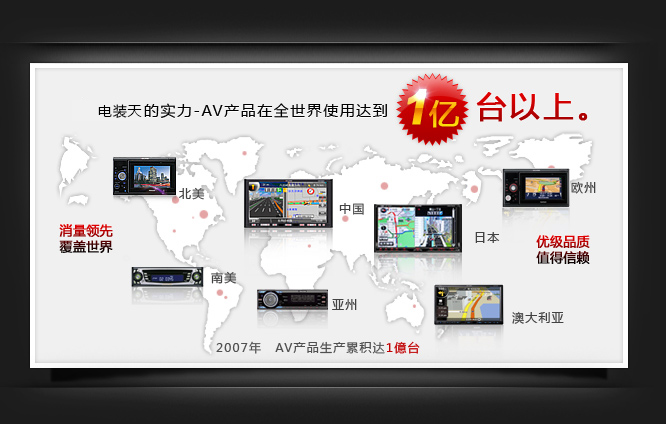 电装天的实力-AV产品在全世界使用达到1亿台以上