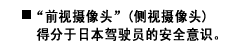 ”前视摄像头”(侧视摄像头)得分于日本驾驶员的安全意识。