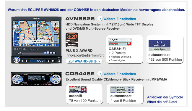 Warum das ECLIPSE AVN8826 und der CD8445E in den deutschen Medien so hervorragend abschneiden.