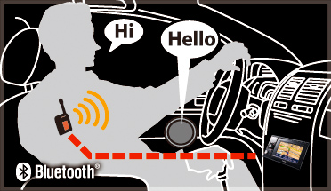 Combines AVN plus protability / Built-in Bluetooth