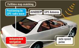 Navigate well in any condition