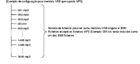 formato de memo