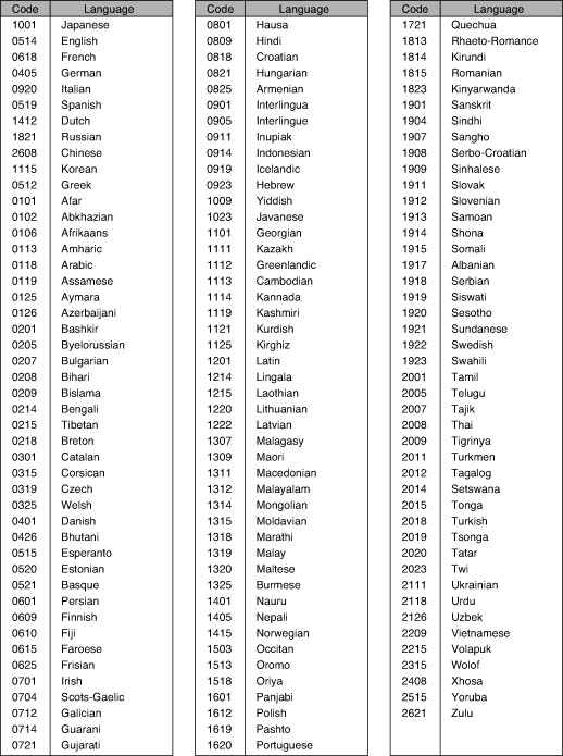 register codes