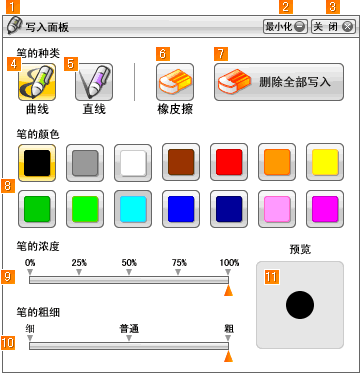写入面板