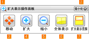 扩大表示操作面板