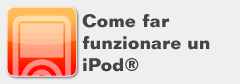 How to Operate iPod(R)